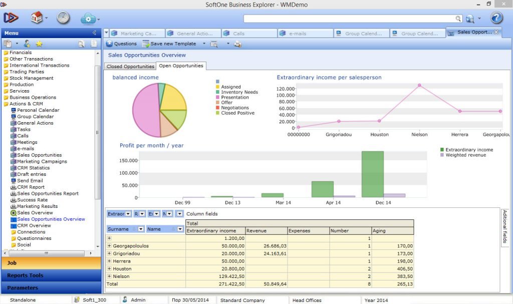 SoftOne CRM | Chorus – Your trusted IT partner